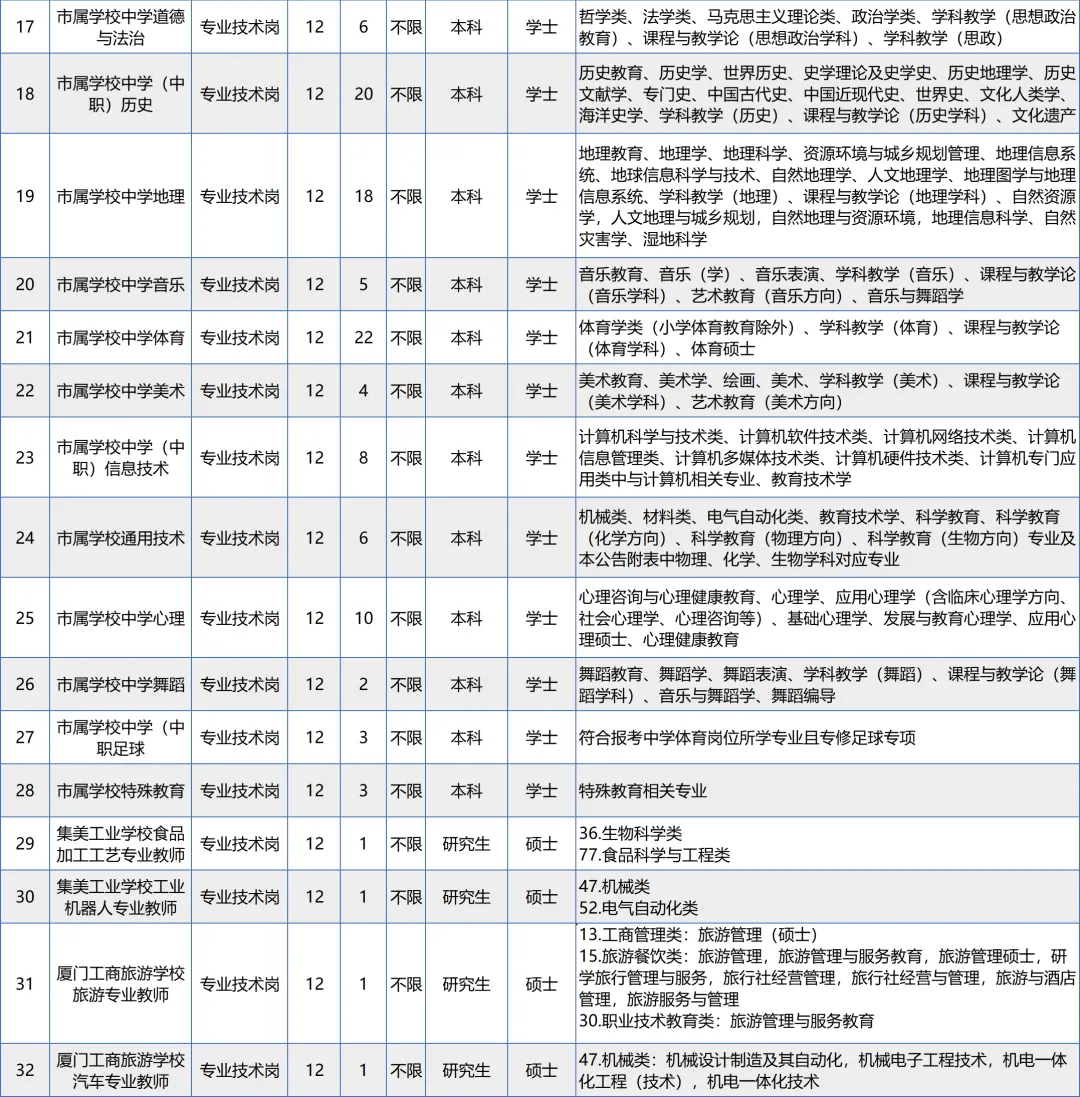 厦门2025年中招方案-厦门2025年中招方案公布