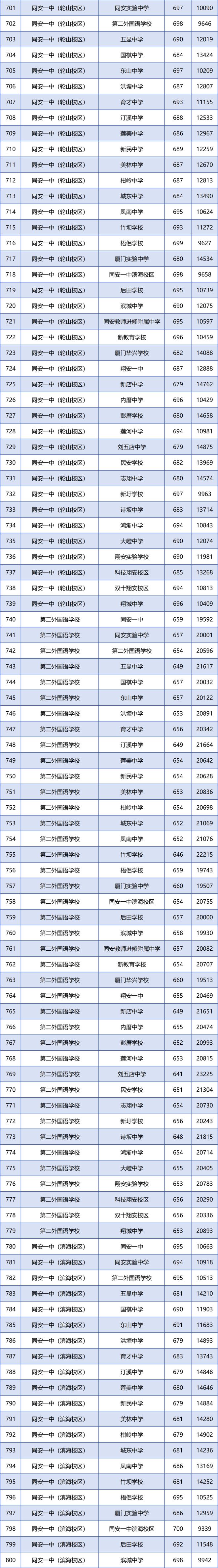 厦门2025年中招方案-厦门2025年中招方案公布