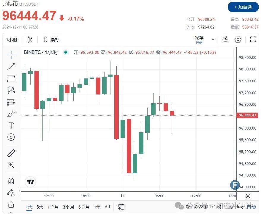 川普币今日价格行情-trumpcoin数字货币