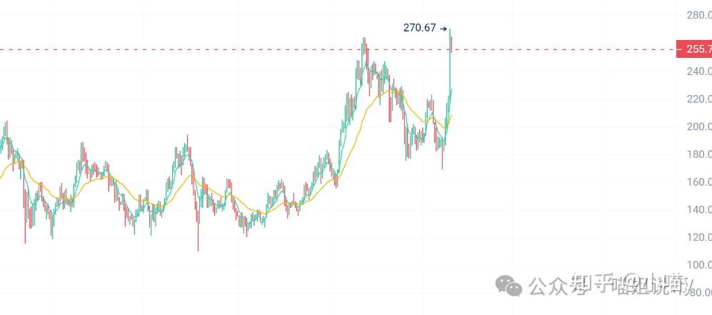 川普币今日价格行情-trumpcoin数字货币