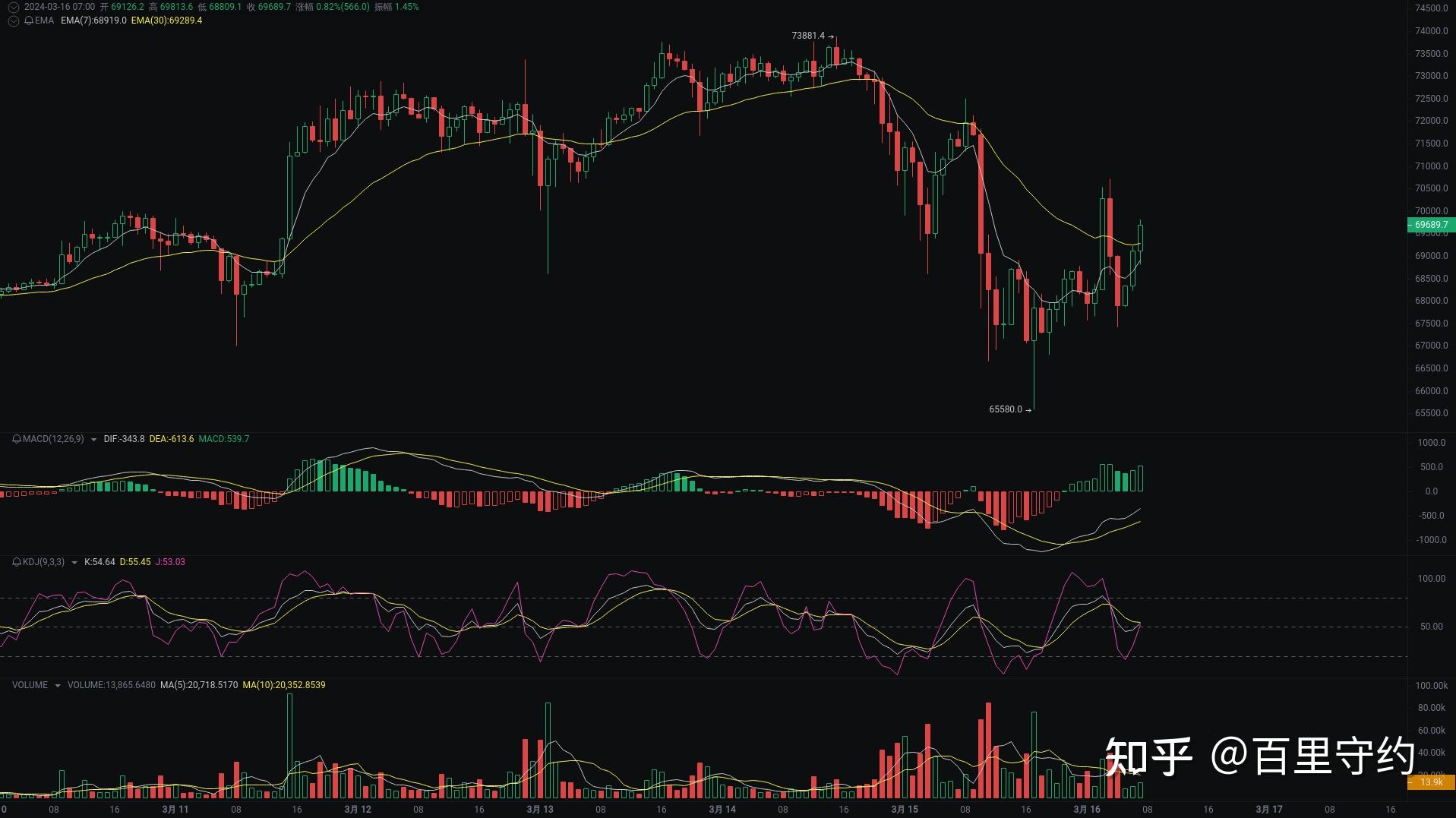 比特币今日走势-比特币走势行情今日
