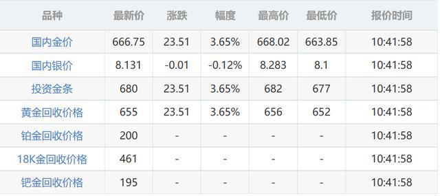 中国黄金今日价格实时行情-中国黄金价格今日行价 新闻