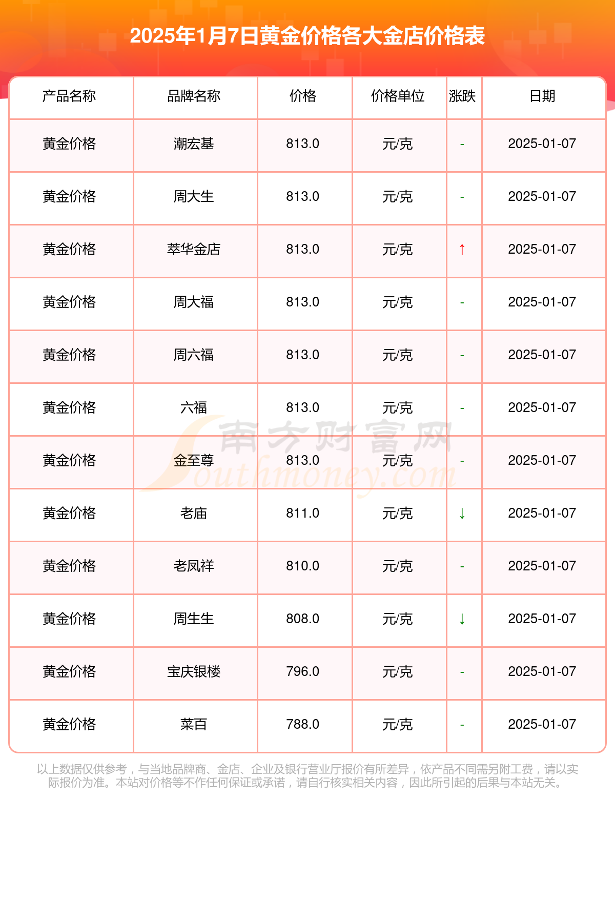中国黄金今日价格实时行情-中国黄金价格今日行价 新闻