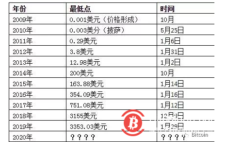比特币是什么东西怎么产生的-什么是比特币?它是怎么产生的?