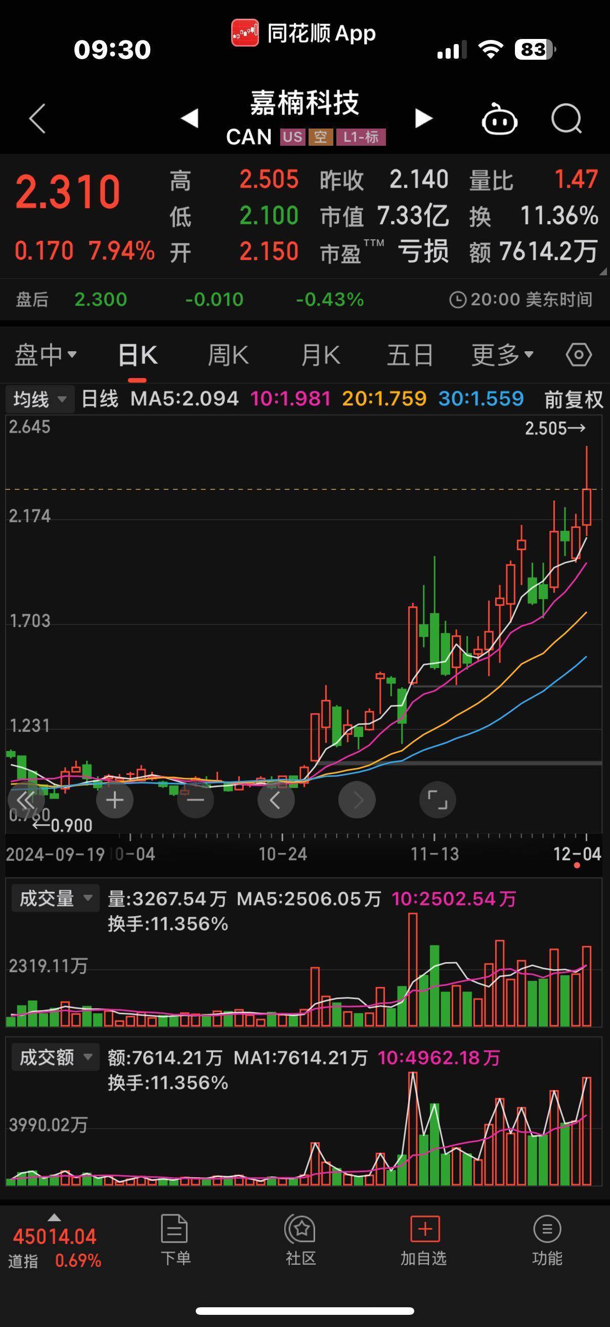 比特币今日价格行情-比特币今日价格行情瞬间暴跌原因?