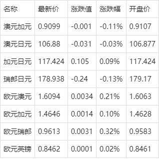 今日币价最新价格-今日币币价最新行情
