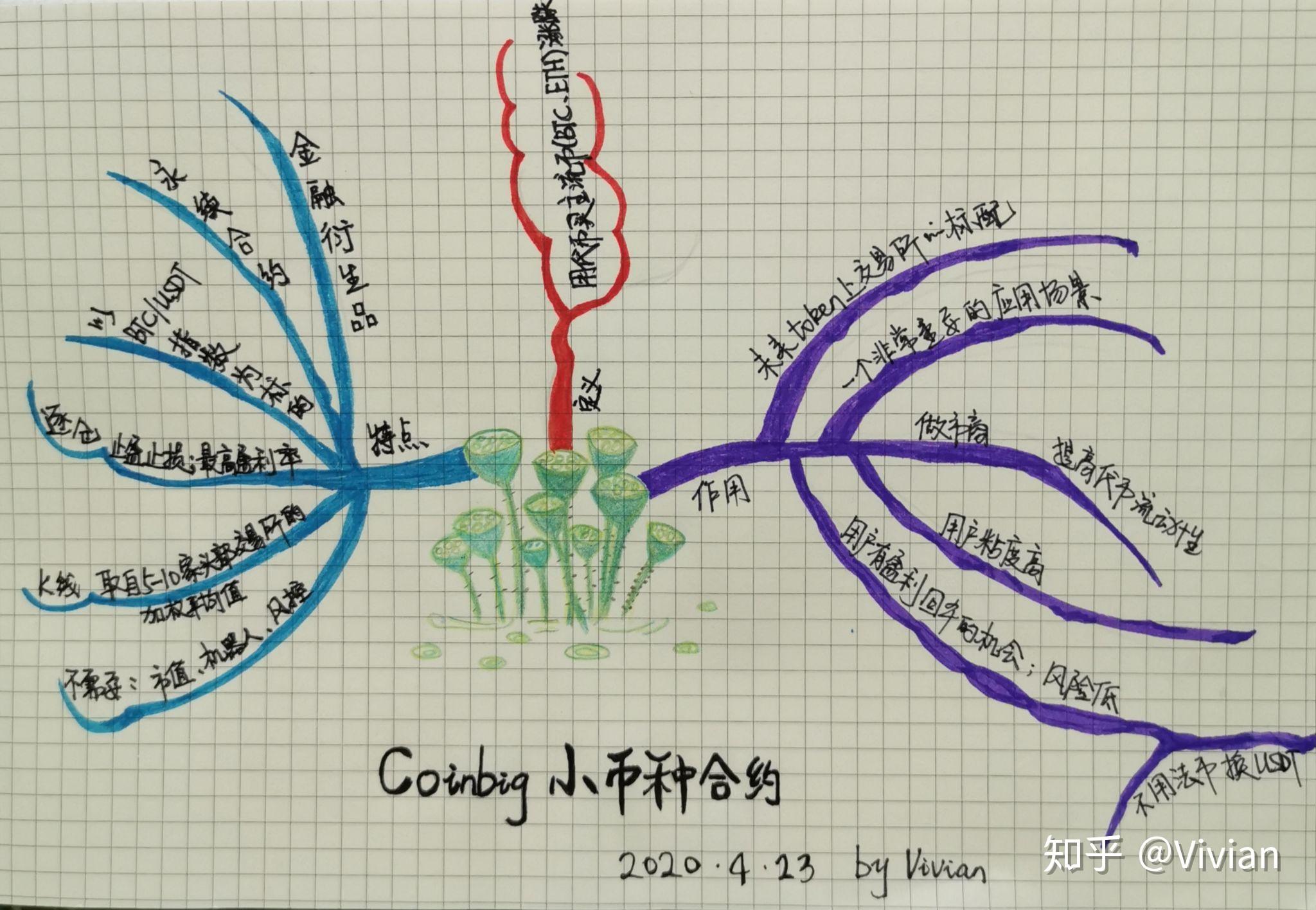 虚拟币合约玩法教程-虚拟币合约交易怎么玩