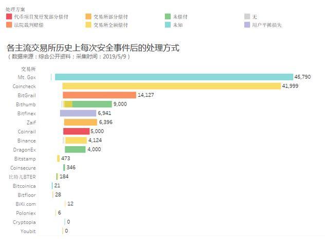 以太坊被盗最新消息-以太坊被盗最新消息是真的吗