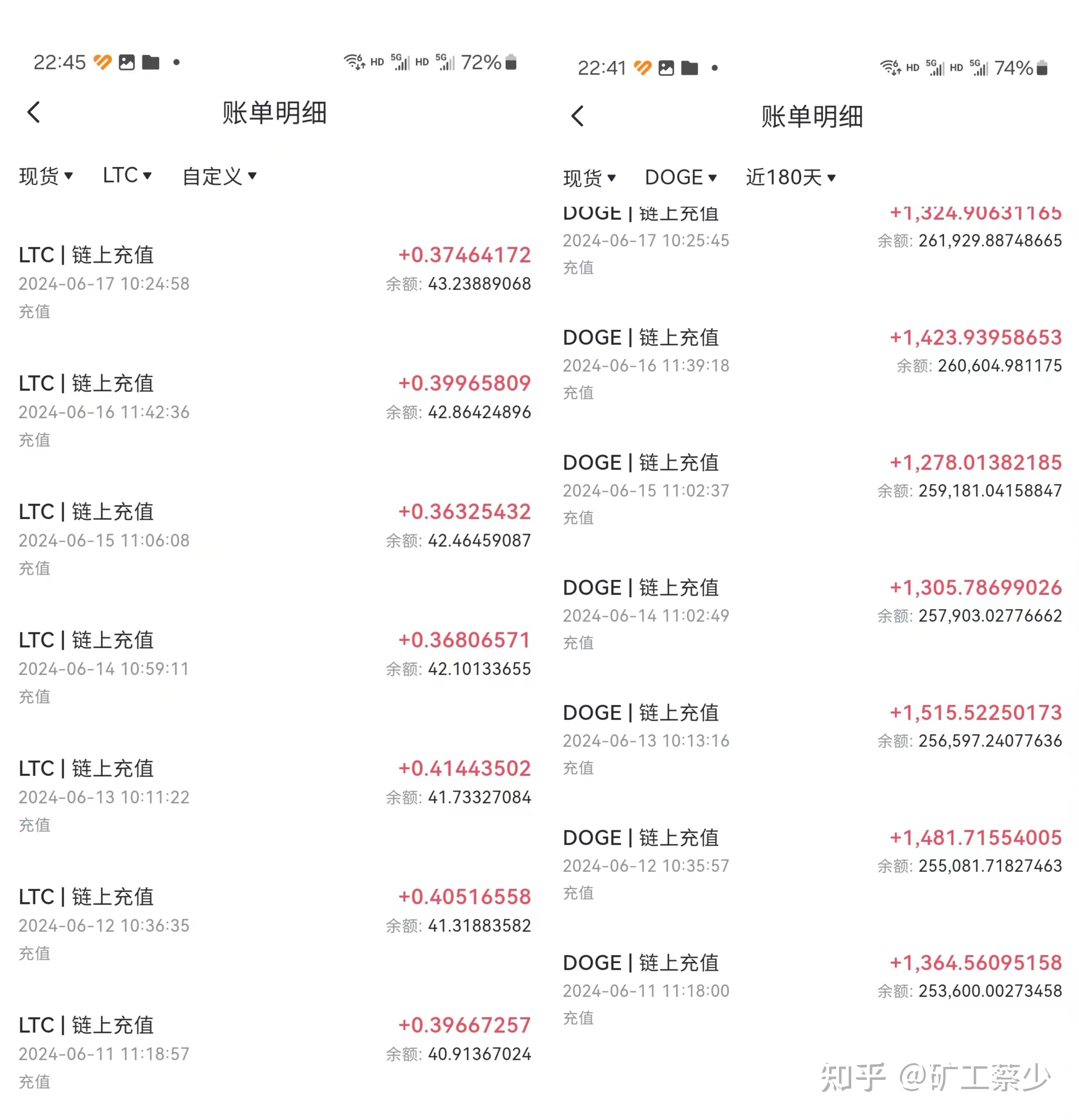 莱特币行情-莱特币行情分析