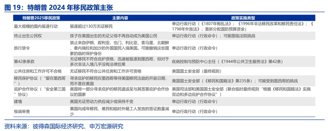 特朗普阐述其政策计划-特朗普阐述其政策计划的内容