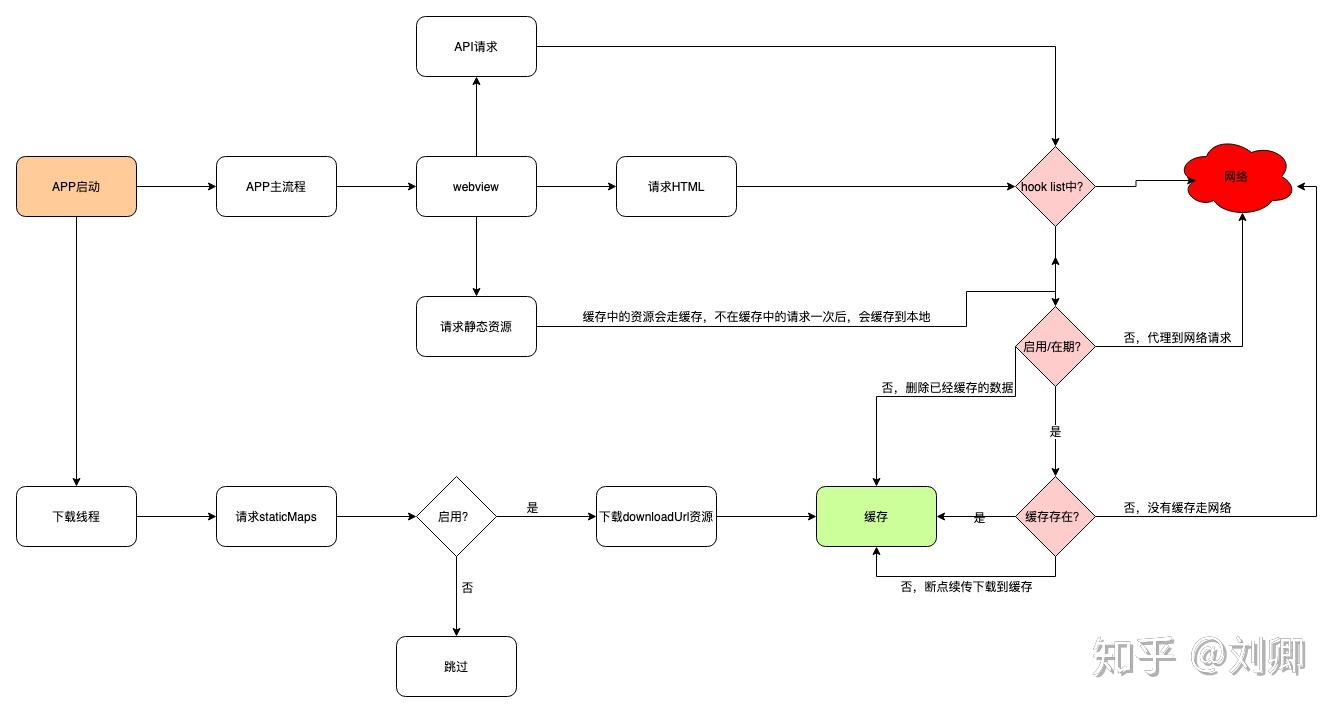 tg黑盒app-tesco跨境电商平台