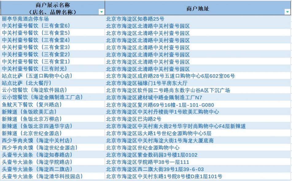 虚拟币100套名单列表的简单介绍