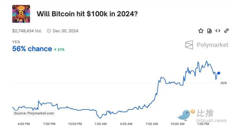 比特币价格飙升至4.4万美元-比特币价格突破8000美元,短短两月翻番,狂热还会持续?
