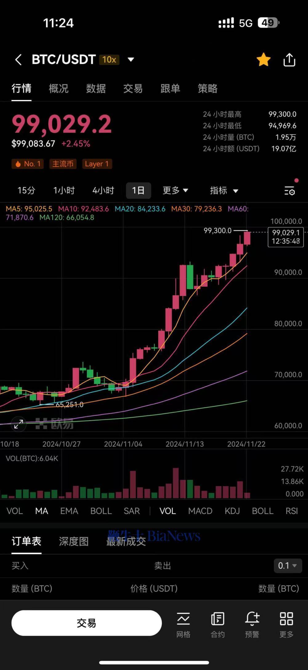 比特币今日多少美金-比特币今日多少美金了