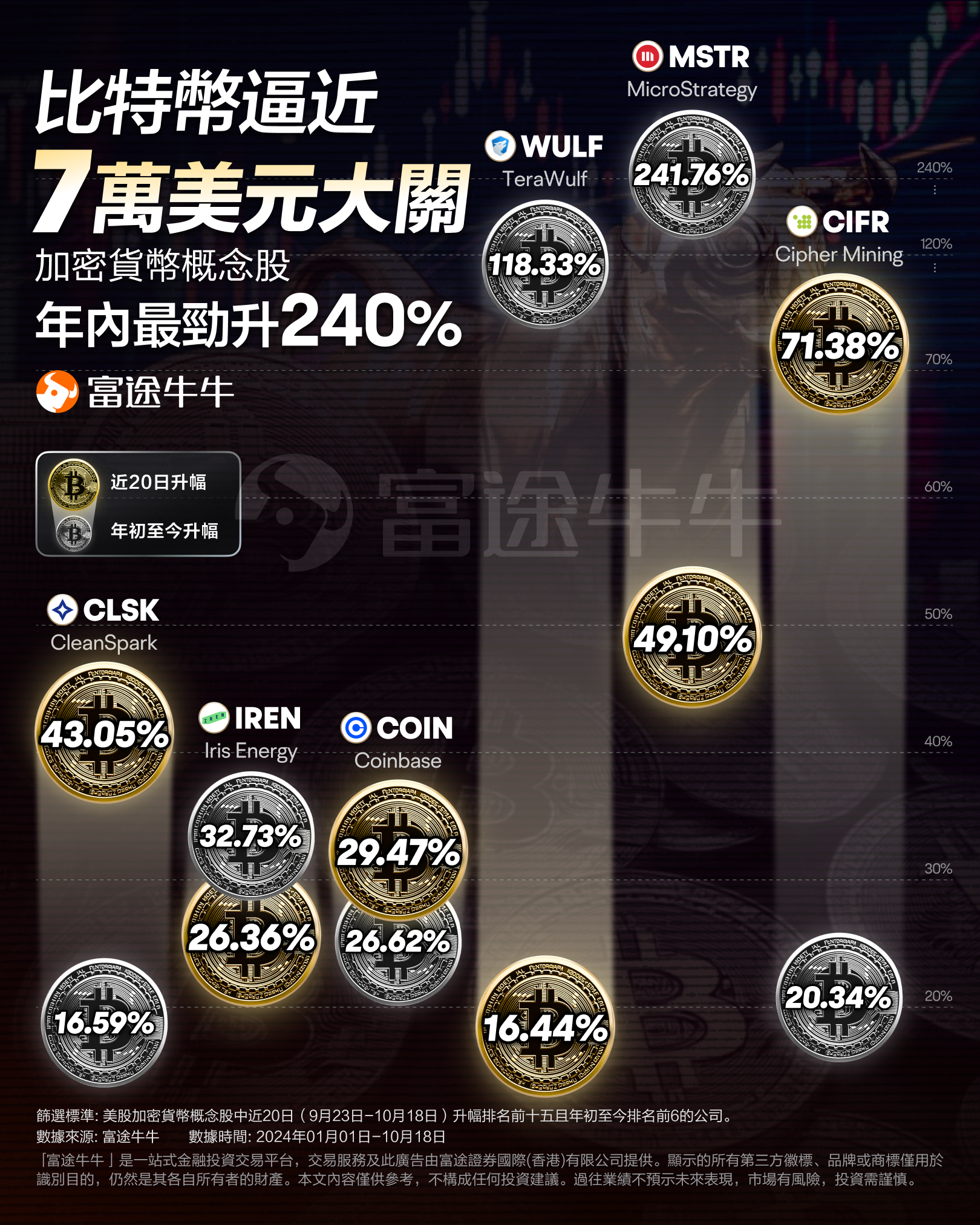 2025未来人预言比特币-2025有望翻十倍的低价股票
