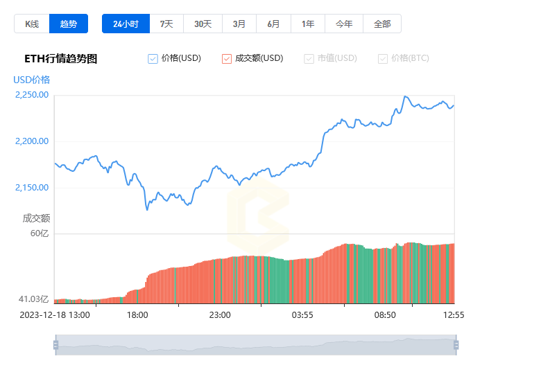 虚拟货币价格走势的简单介绍