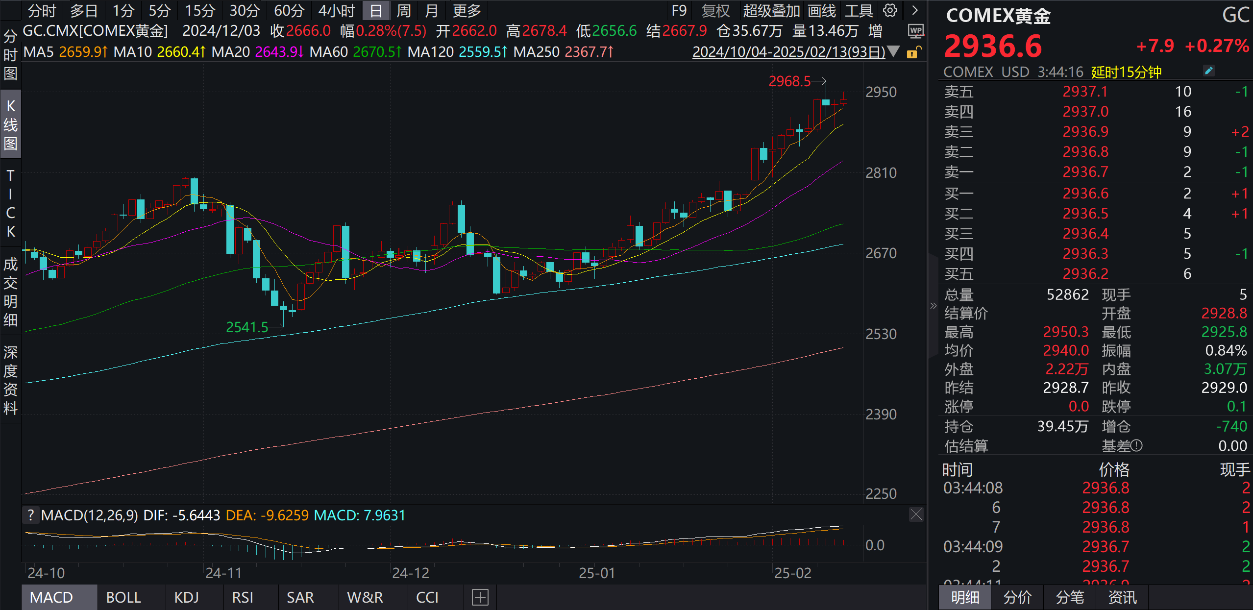 黄金期货的行情-黄金期货的行情3个月