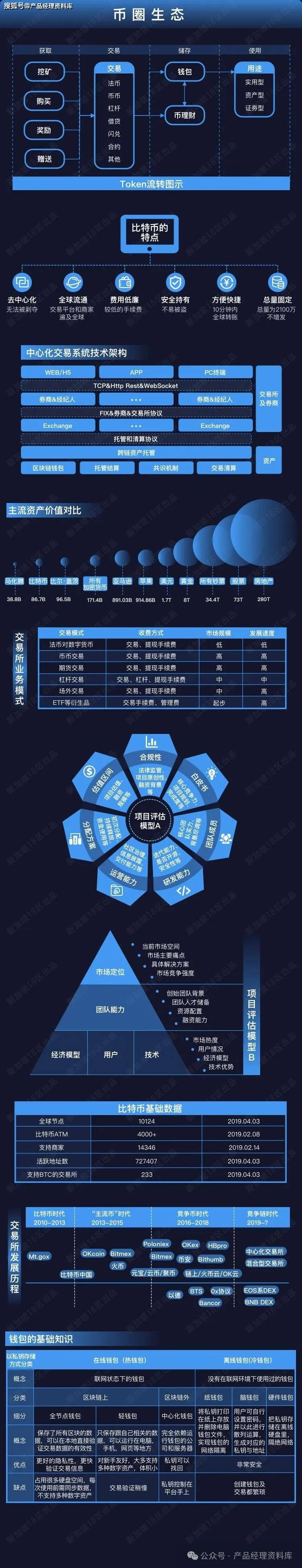 虚拟币交易知识-虚拟币交易规则及费用