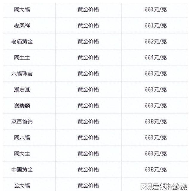黄金价格今日金价-黄金价格今日金价银行