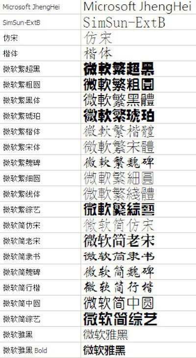 识别字体-识别字体扫一扫
