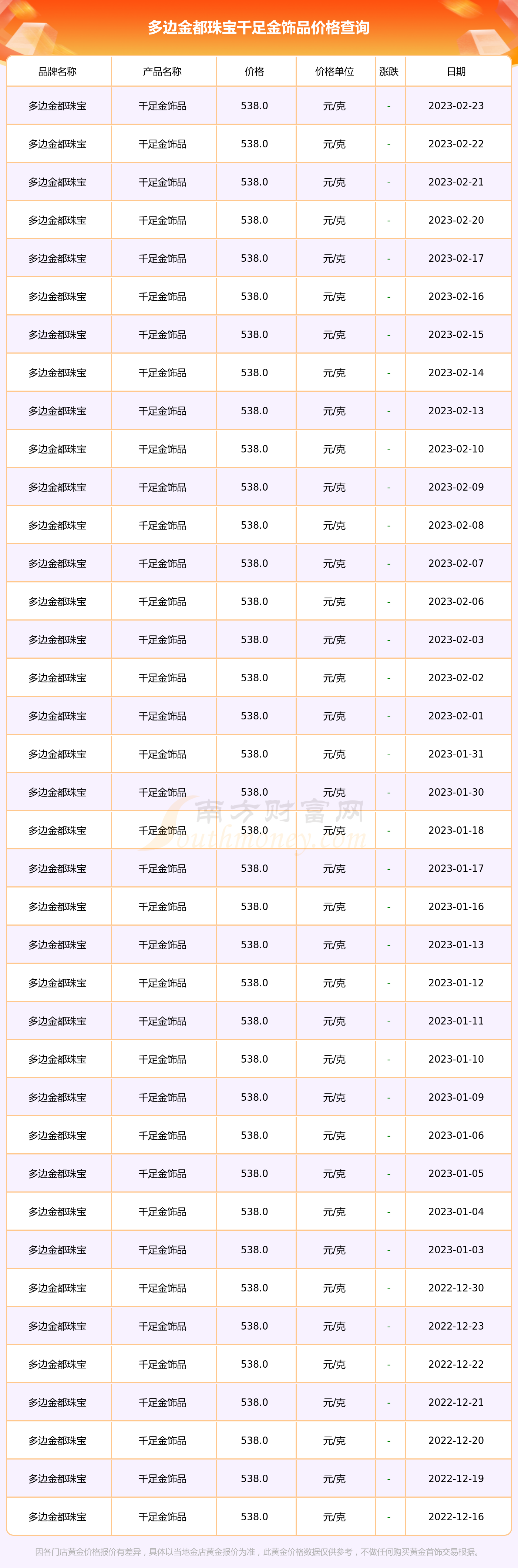 黄金价格今日多少一克-黄金价格今日多少一克最新,涨幅是多少