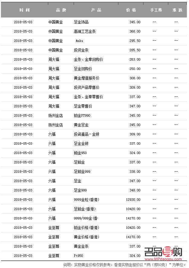 黄金价格今日多少一克-黄金价格今日多少一克最新,涨幅是多少