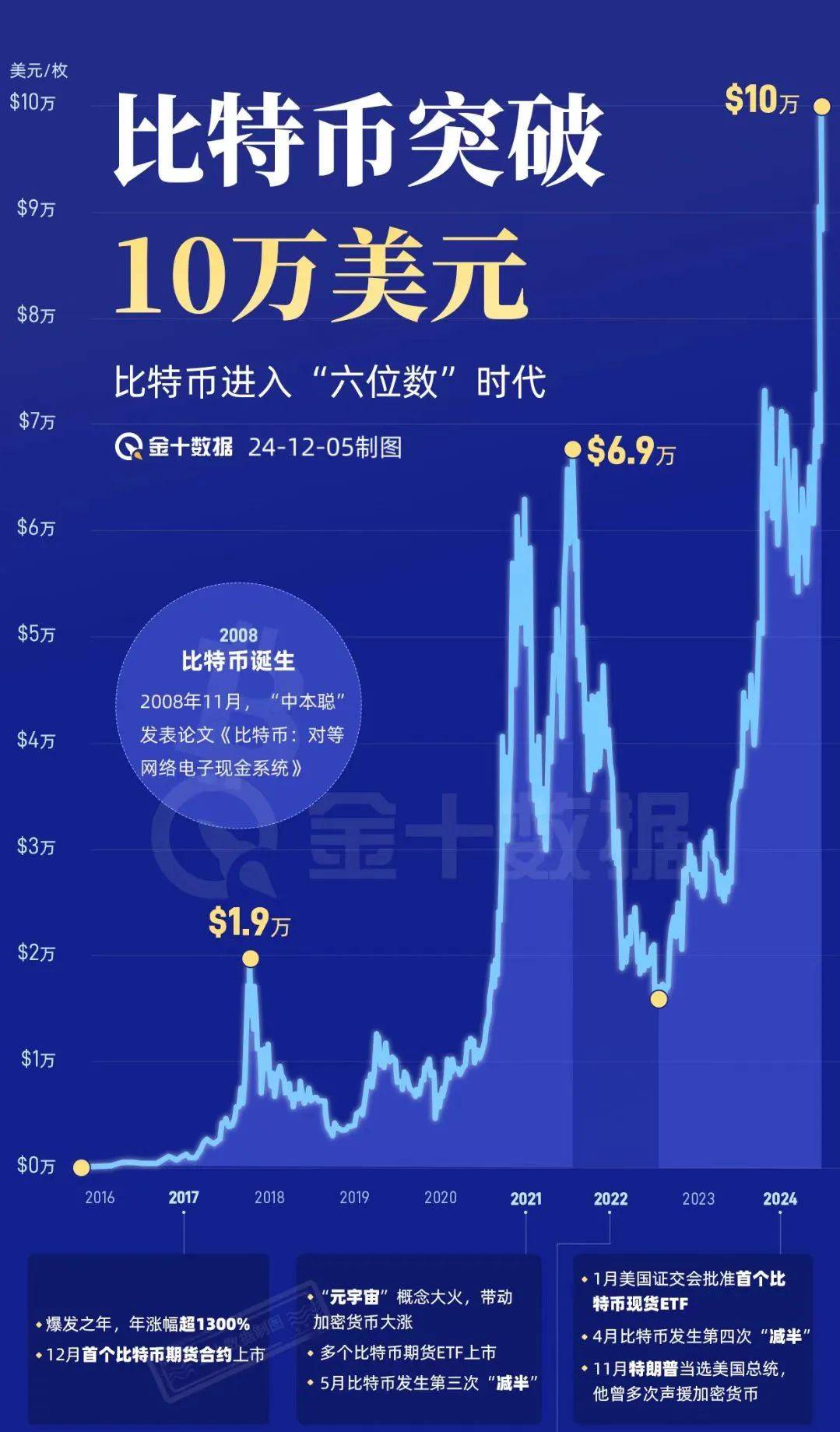 比特币怎么开采的合法-比特币怎么开采 挖掘比特币图文教程