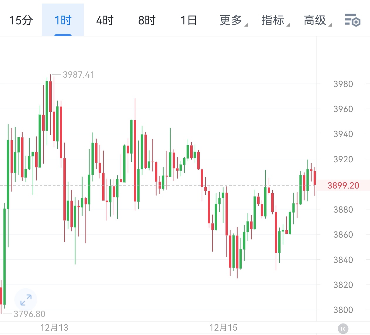 以太坊美元实时走势图-以太坊美元价格实时新浪