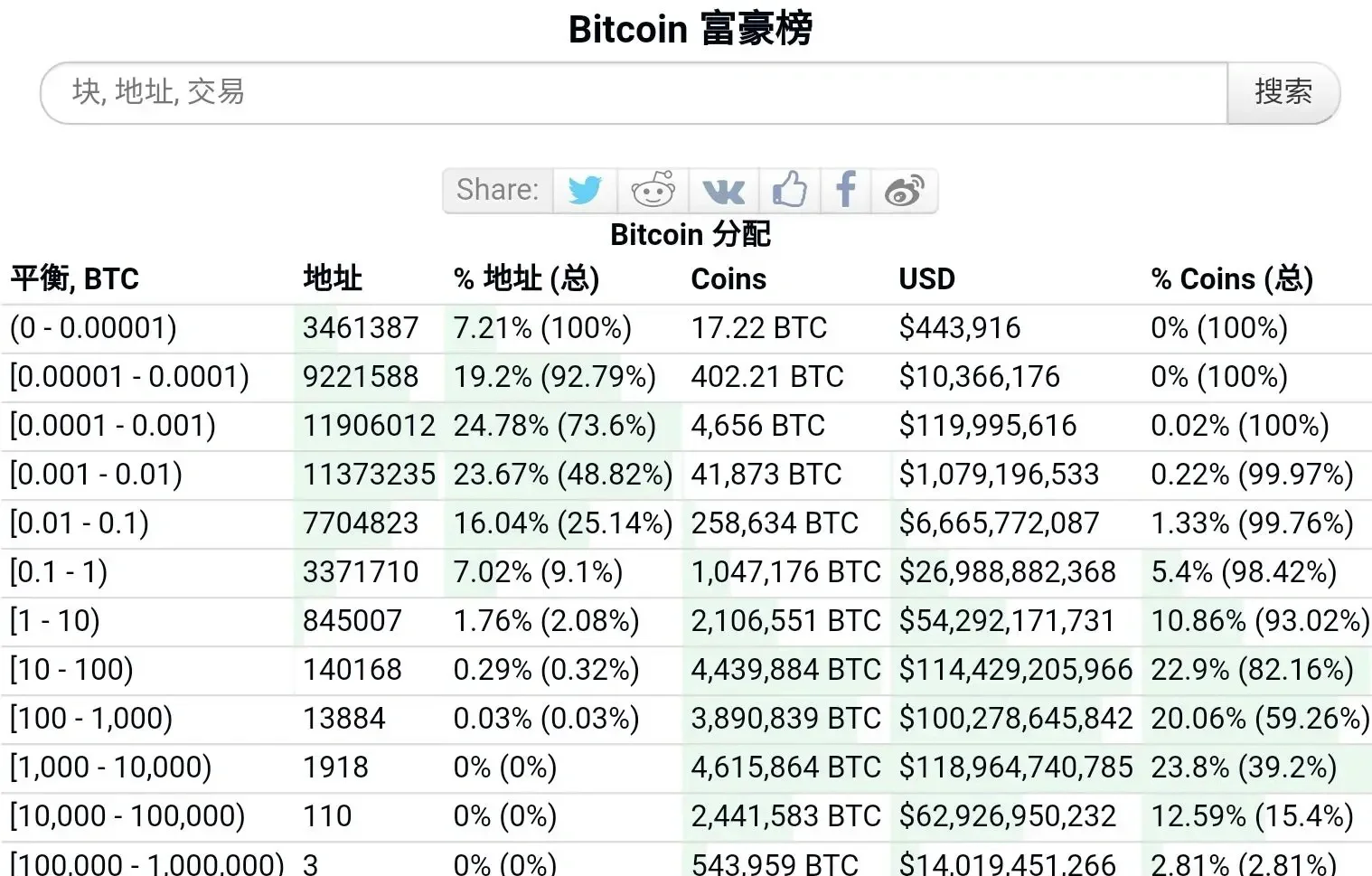 比特币多少钱一个价格最高-比特币多少钱一个价格最高的