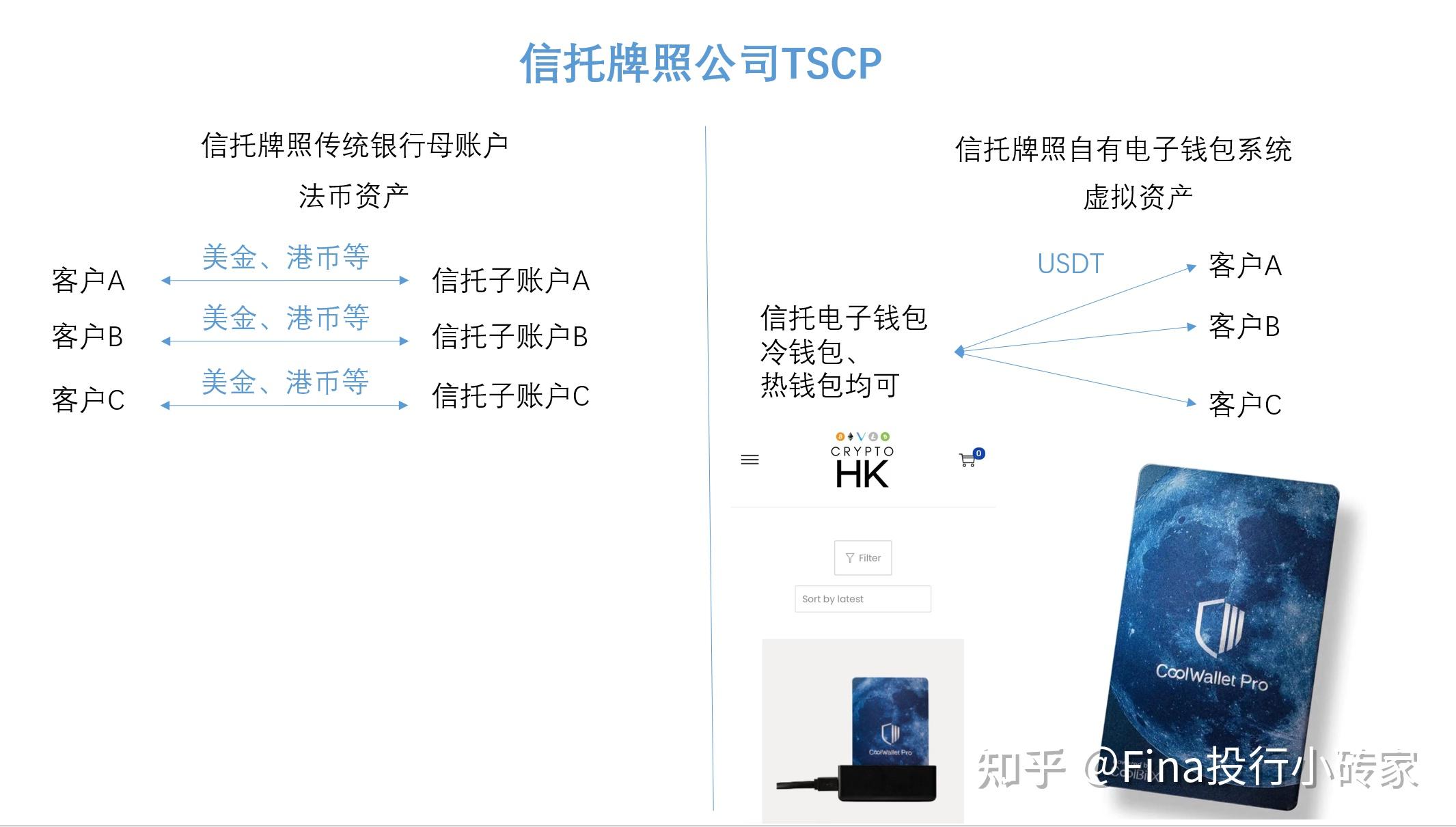 2022虚拟币交易平台哪个好的简单介绍