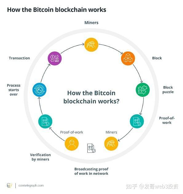 比特币是什么详细介绍-比特币是什么东西 知乎