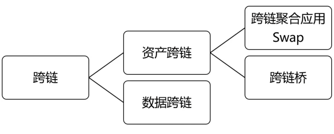 虚拟币跨链是什么意思-虚拟币跨链是什么意思啊