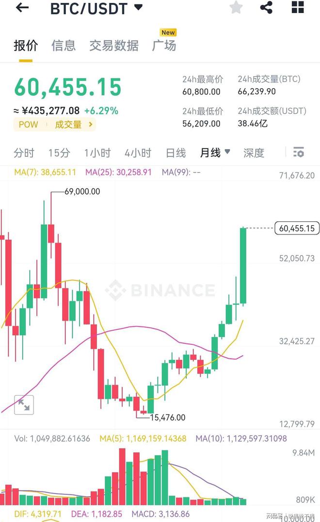 比特币今日价格行情人民币-比特币今日价格行情人民币多少