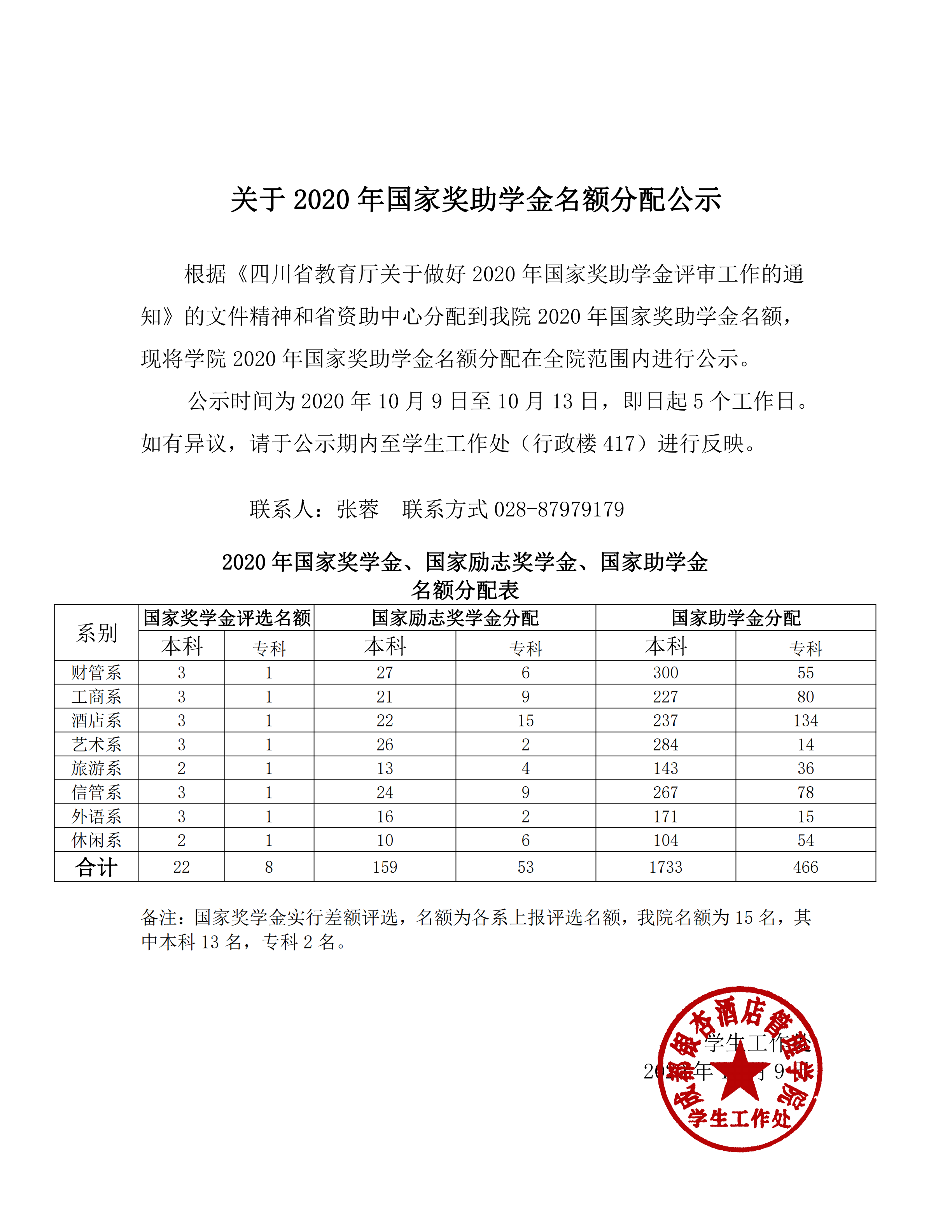 政府工作报告谈国家奖助学金-国家奖助学金是指由政府出资设立的