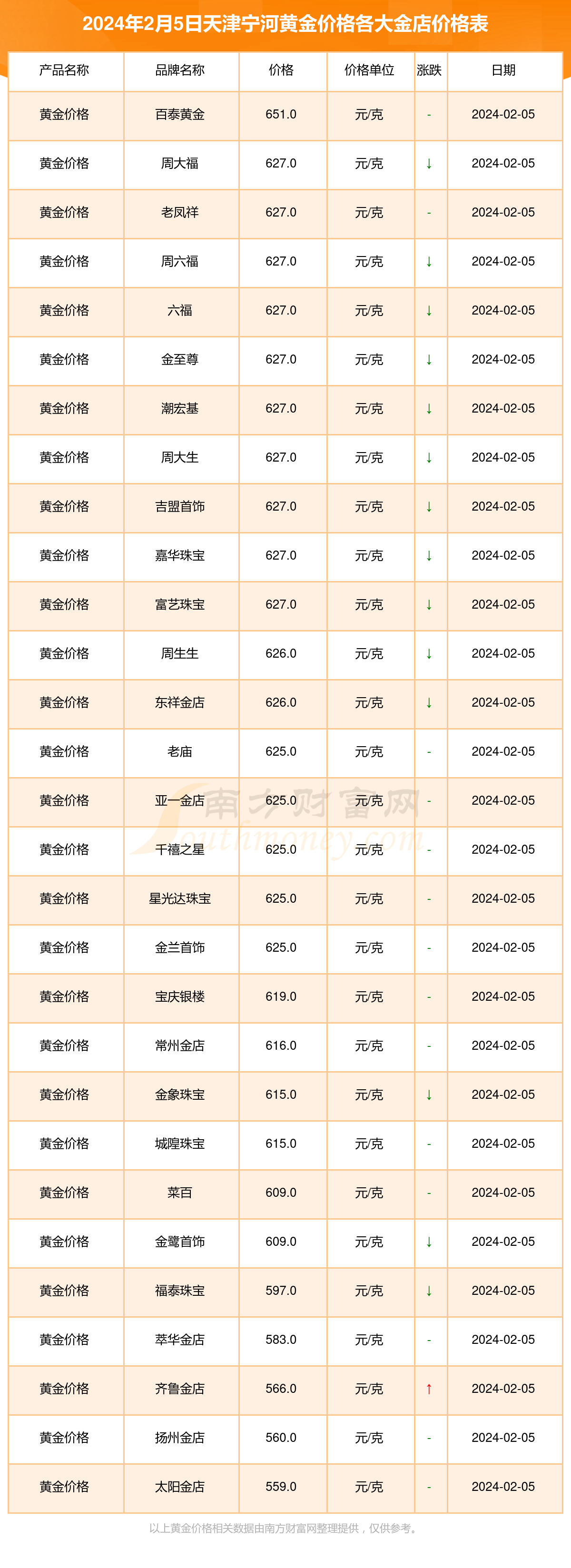 黄金回收多少钱一克-黄金回收多少钱一克今天最新价