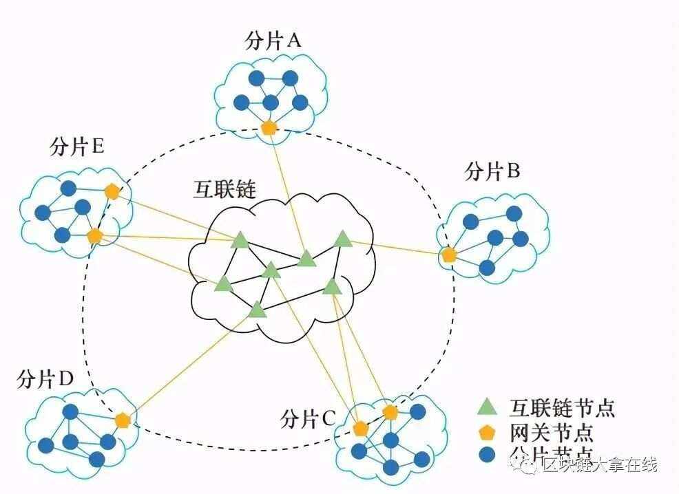 区块链的四个特征-区块链概念及4个特点分别是什么?