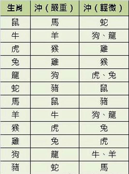 亡羊补牢也能发猜一准确生肖-亡羊补牢什么生肖求正确答案?