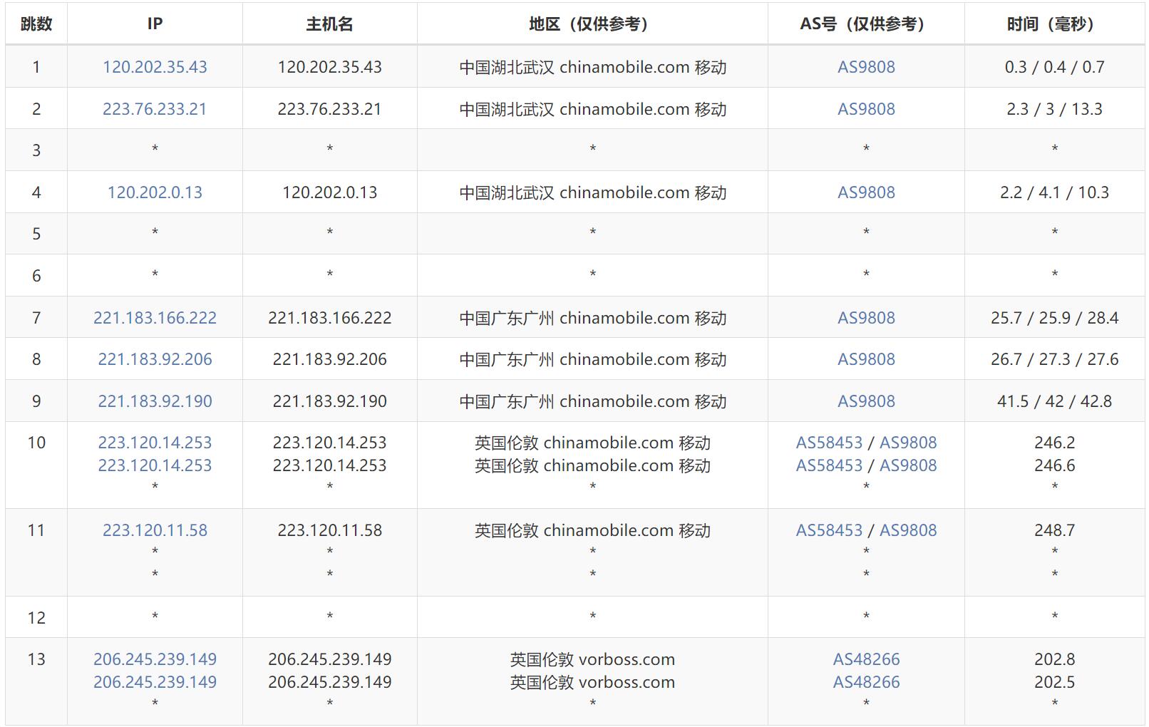 外国vps评测超级vps管理器-国外性价比高的vps超级vps管理器