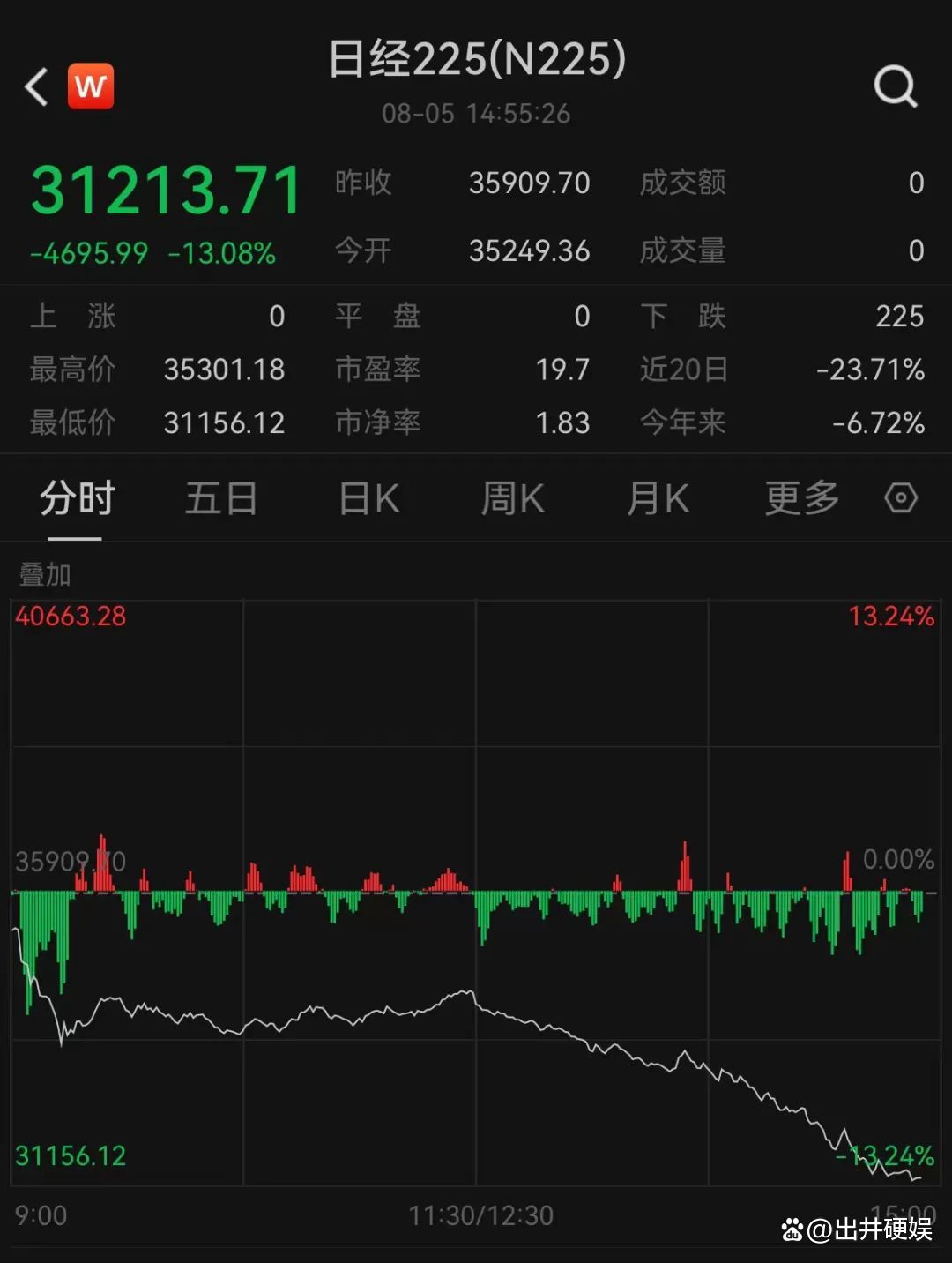 虚拟币暴涨咋还爆仓啥意思的简单介绍