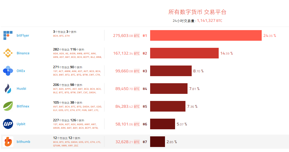 关于虚拟货币今日最新行情价格的信息