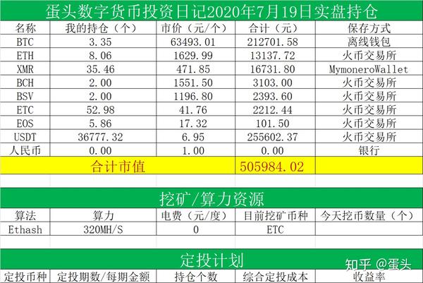 关于虚拟币赚了1000万能提出来吗的信息