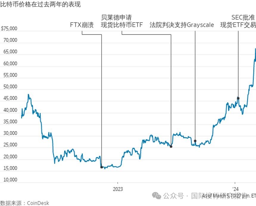 2017比特币走势图-比特币2017行情走势