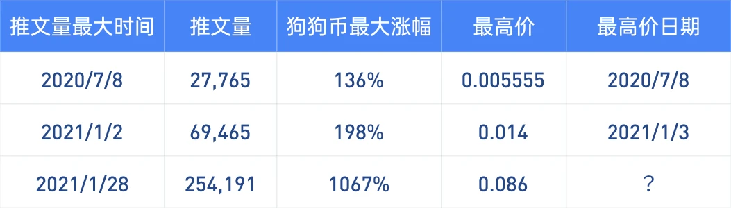 17年买1万狗狗币现在有多少-17年买1万狗狗币现在有多少比特币