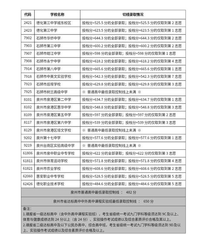 厦门2025年中考-厦门2025年中考人数
