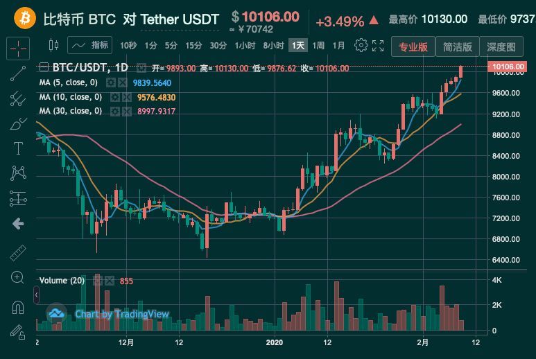 比特币价格今日行情最新消息-比特币今日行情最新价格是多少