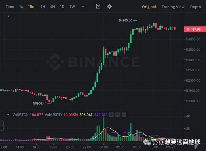 比特币价格历史走势图-比特币价格历史走势图在哪看