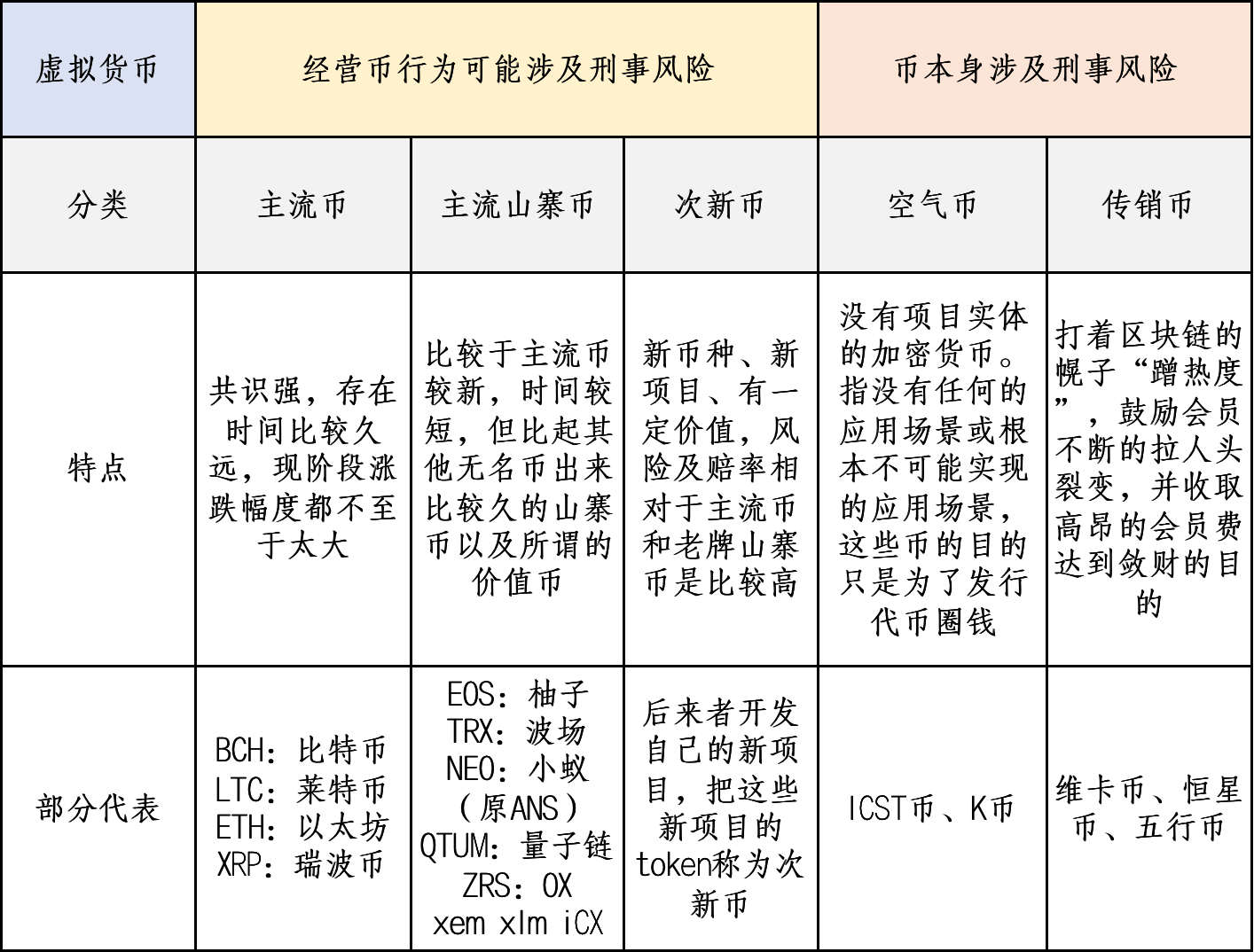 虚拟币涉案如何判-虚拟币诈骗的宣判案例