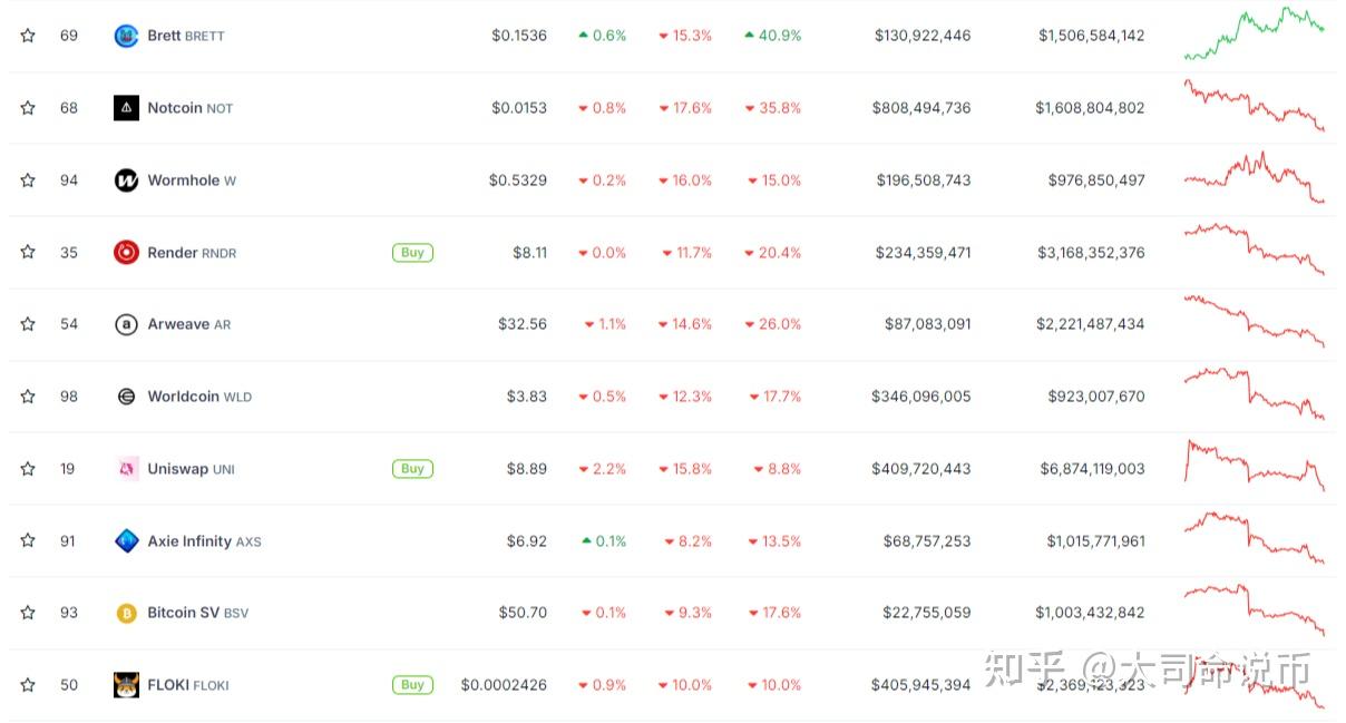 wif币今日实时行情-wificoin today