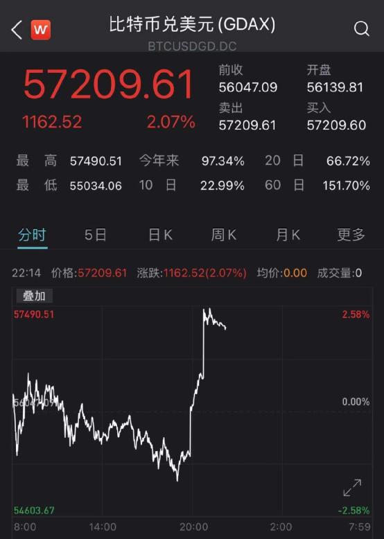 比特币多少钱一个点-比特币大概多少钱一个