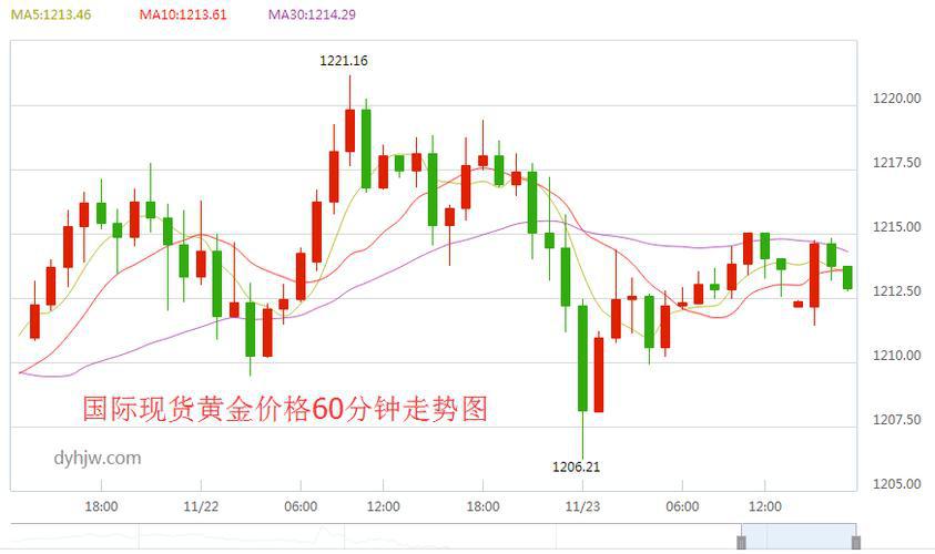 黄金价格实时行情-上交所黄金价格实时行情